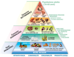 Piramide Alimentare